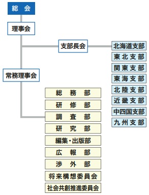 役員・組織図